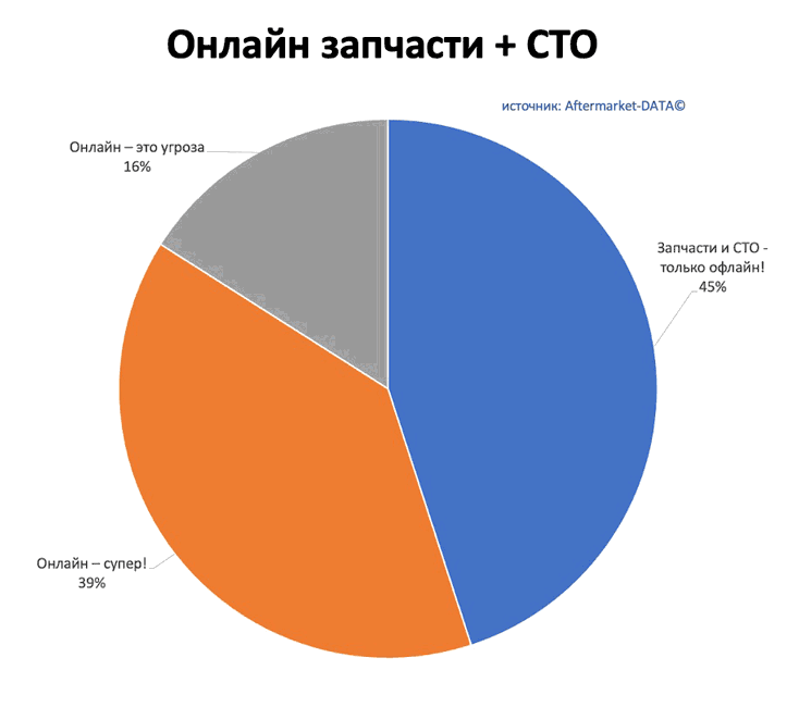 Исследование рынка Aftermarket 2022. Аналитика на essentuki.win-sto.ru