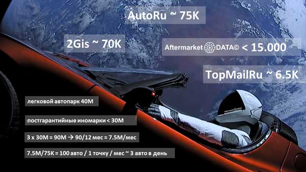 Структура вторичного рынка запчастей 2021 AGORA MIMS Automechanika.  Аналитика на essentuki.win-sto.ru