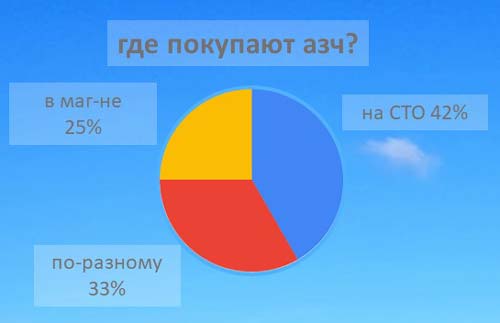 Структура вторичного рынка запчастей 2021 AGORA MIMS Automechanika.  Аналитика на essentuki.win-sto.ru