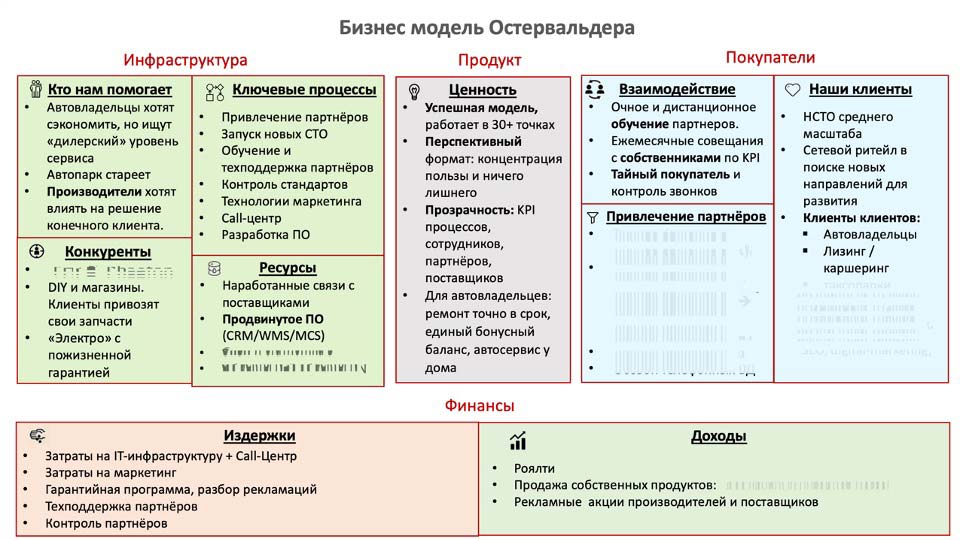 О стратегии проСТО. Аналитика на essentuki.win-sto.ru