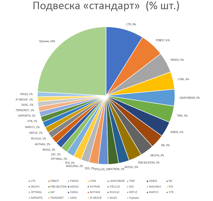 Подвеска на автомобили стандарт. Аналитика на essentuki.win-sto.ru