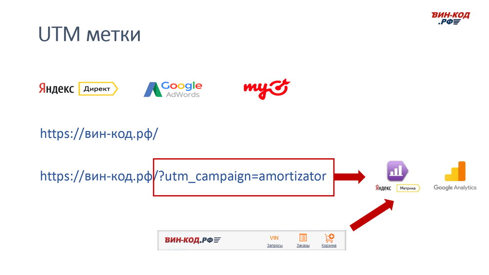 UTM метка позволяет отследить рекламный канал компанию поисковый запрос в Ессентуках
